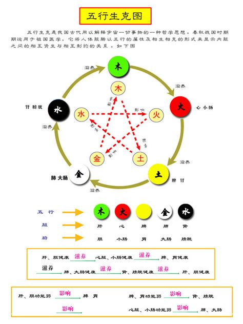 五行色代表|易经中的五行对应颜色